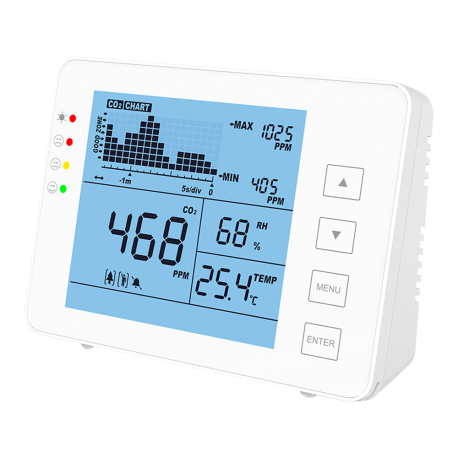 Medidor de CO2, temperatura y humedad